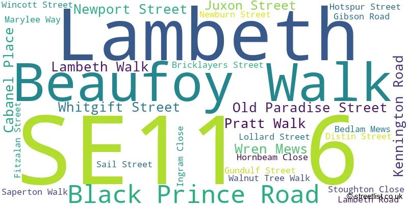 A word cloud for the SE11 6 postcode